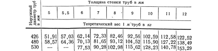 Стенки труб